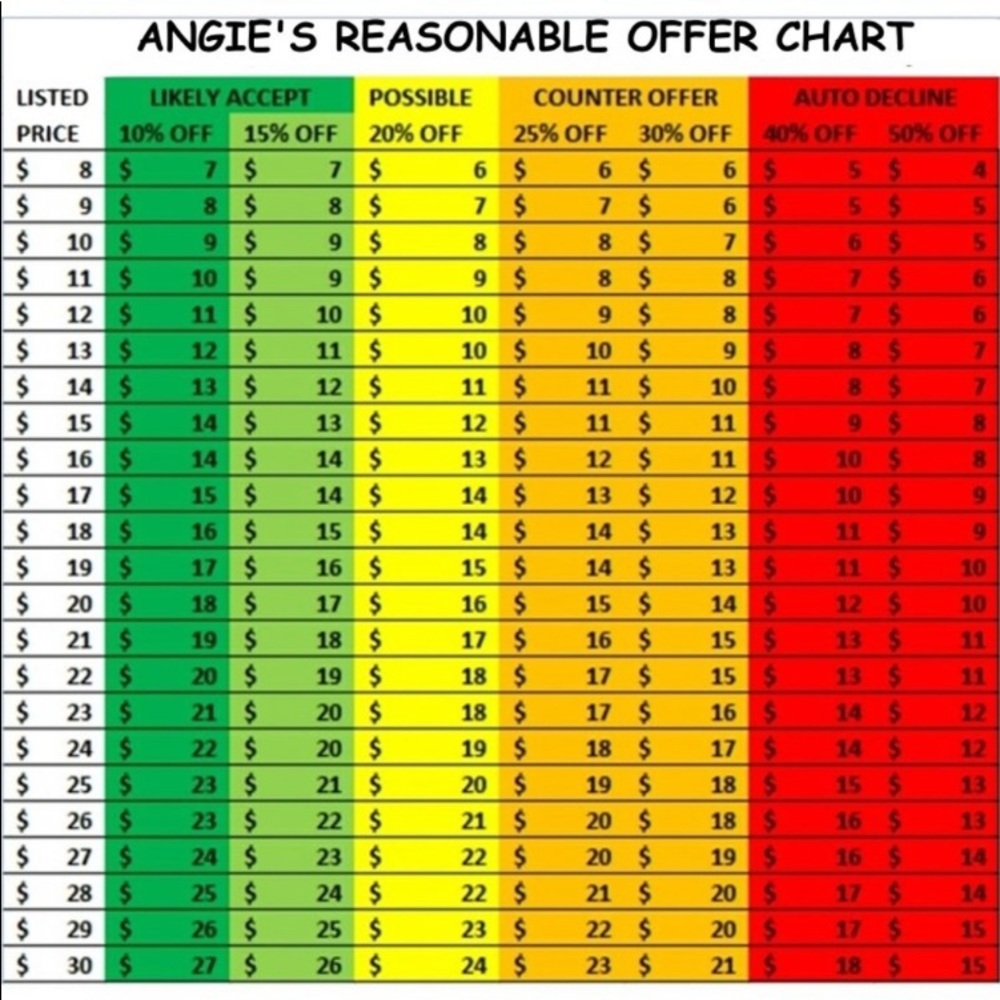 For your knowledge